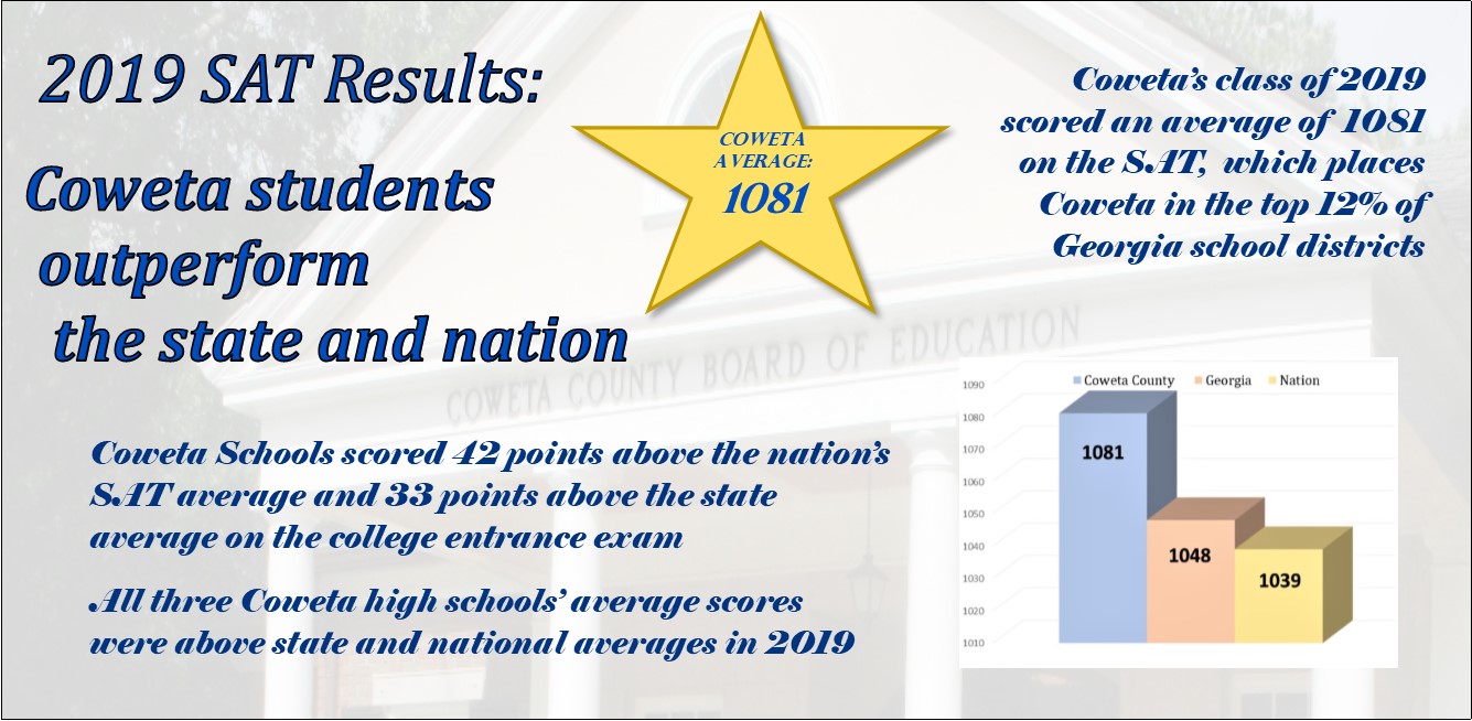 Home Coweta County School System